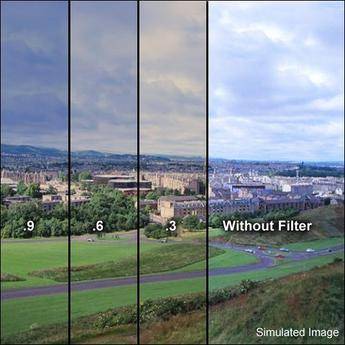 Formatt 3 x 3" Combination 85B/Neutral Density (ND) 0.6 Filter