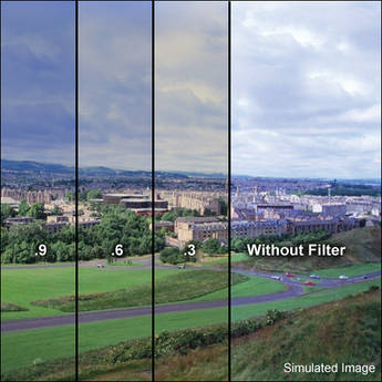 Formatt 3 x 3" Combination Color Conversion 85/Neutral Density (ND) 0.6 Filter