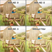 Kodak 4x4" (100mm) #96 Neutral Density (ND) 0.60 Wratten Gel Filter