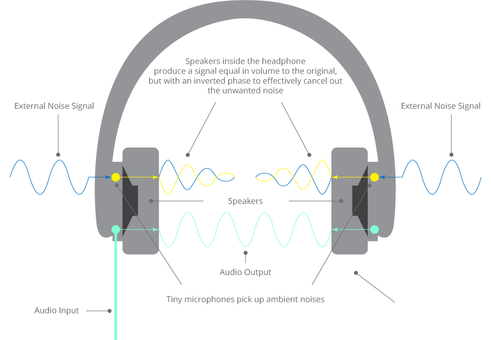 Are Noise Cancelling Headphones Safe Audiosolace Are Noise Cancelling Headphones Safe Audiosolace