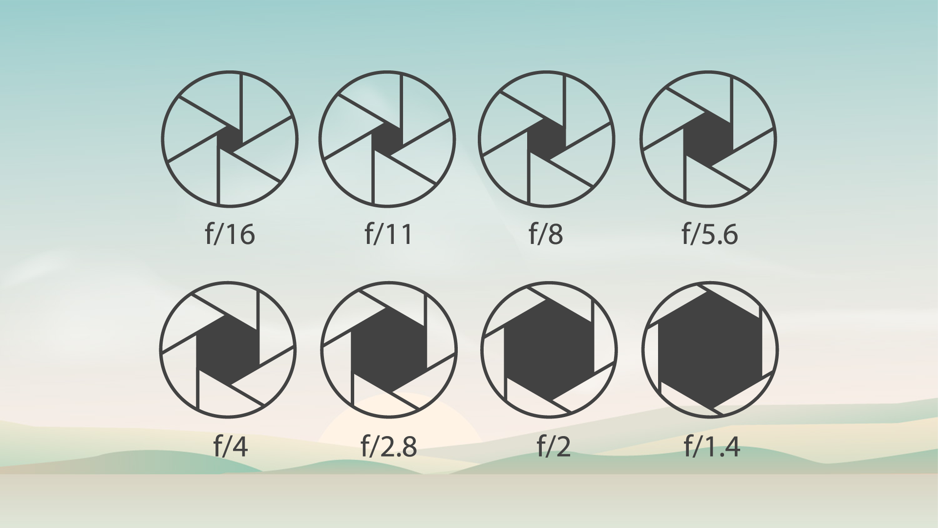 Aperture