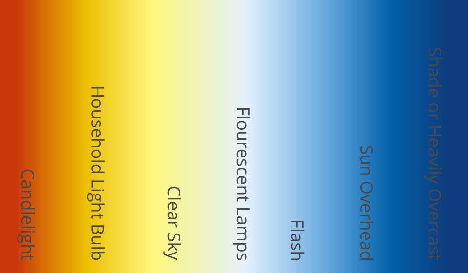 White Light Temperature Chart