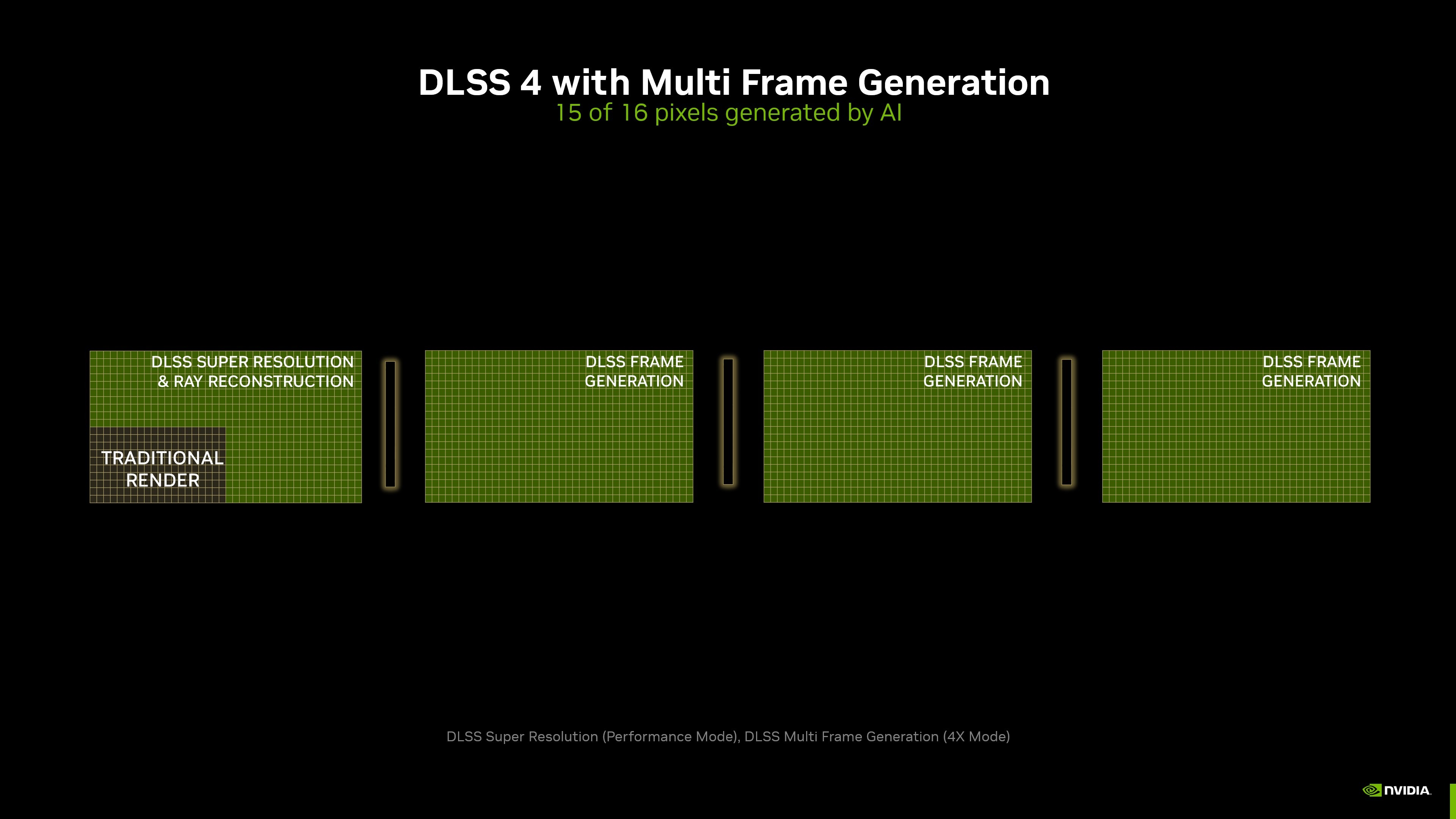 DLSS 4 with Multi Frame Generation