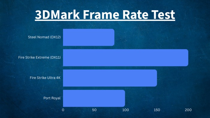 3DMark Frame Rate Test