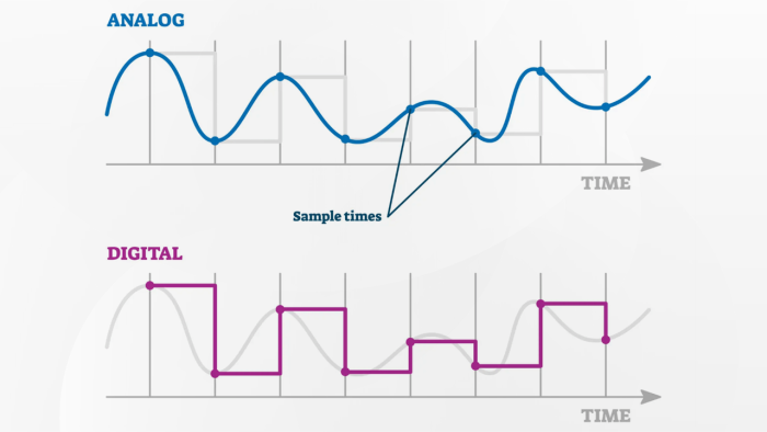 Sample Rate Sample Rate