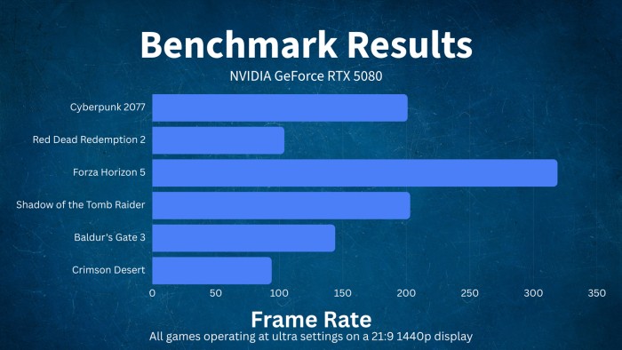 Benchmark Results