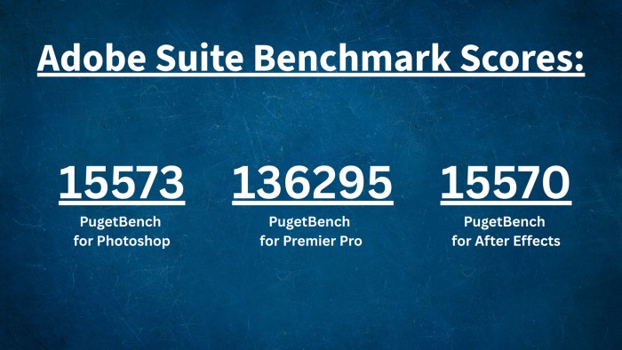 Adobe Suite Benchmark Scores