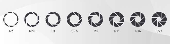 Aperture Aperture