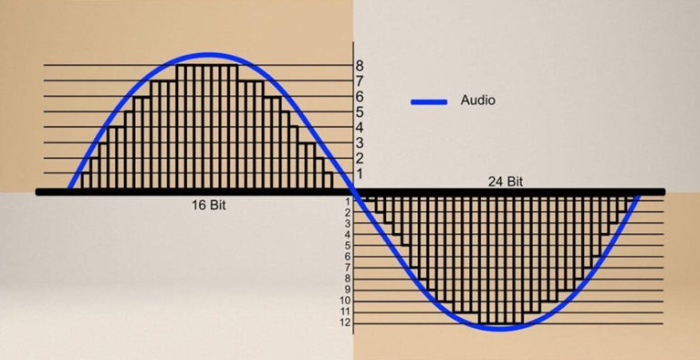 Dynamic Range Dynamic Range