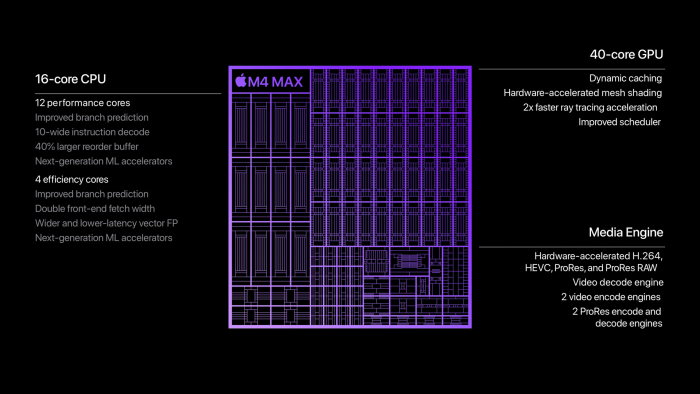 Apple M4 Max Apple M4 Max