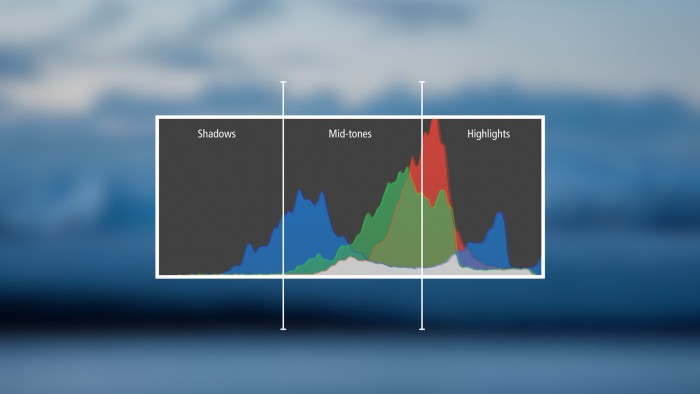 The histogram can be visually broken into three areas. As mentioned above, the far left represents shadows, while the right represents highlights. The data looks a bit like a mountain range, doesn’t it?