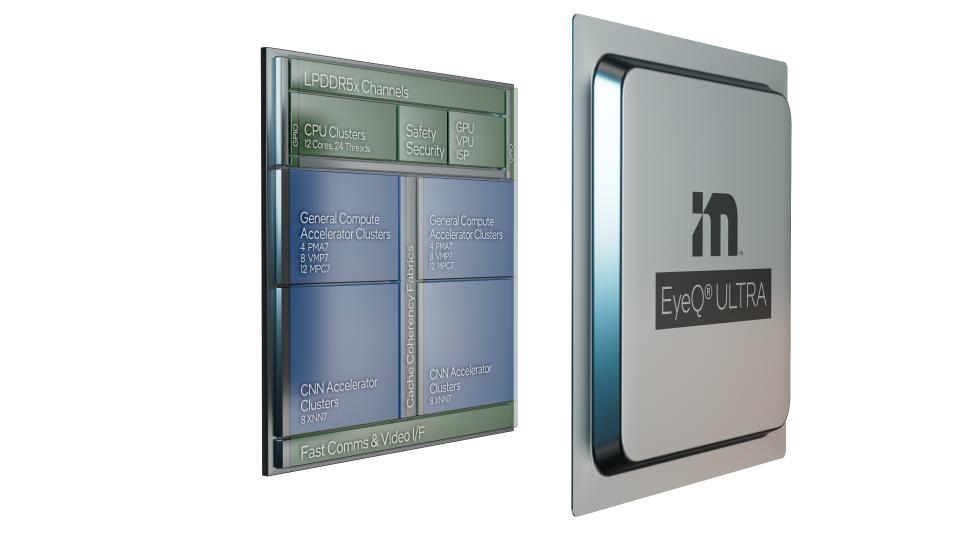 Intel EyeQ Ultra