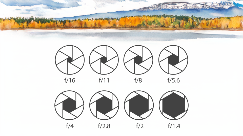 Aperture