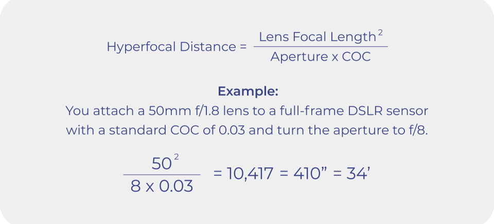 The hyperfocal distance formula