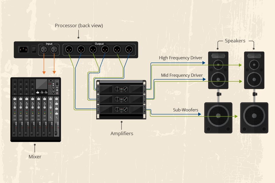 Signal Path for a Passive Sound System Signal Path for a Passive Sound System