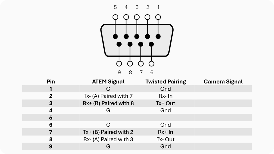 ATEM RS-422 Pinout Wiring ATEM RS-422 Pinout Wiring