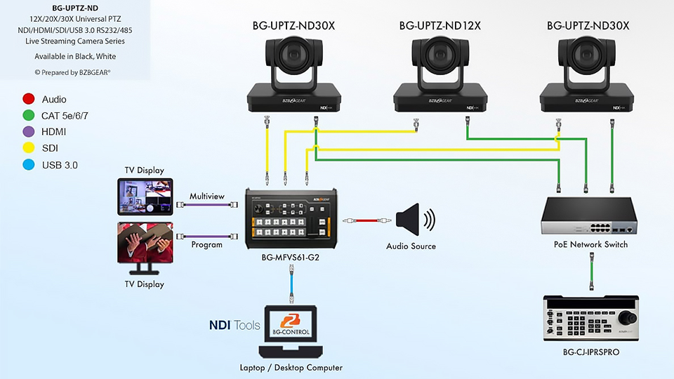 BZBGear Streaming Setup with NDI BZBGear Streaming Setup with NDI