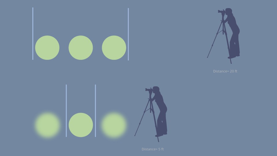 Focal plane or subject-to-camera distance DOF comparison Focal plane or subject-to-camera distance DOF comparison