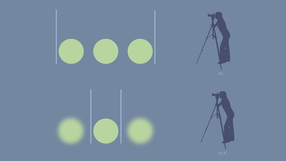 Aperture DOF comparison Aperture DOF comparison