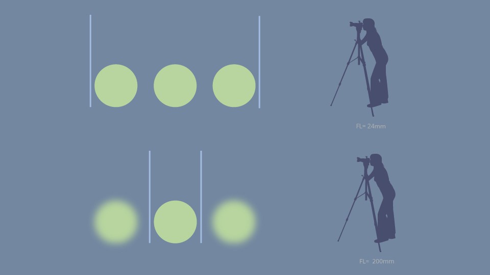 Focal length DOF comparison Focal length DOF comparison