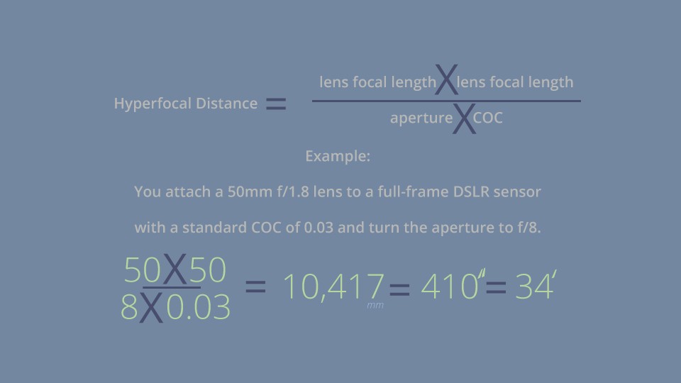 The math behind hyperfocal distance