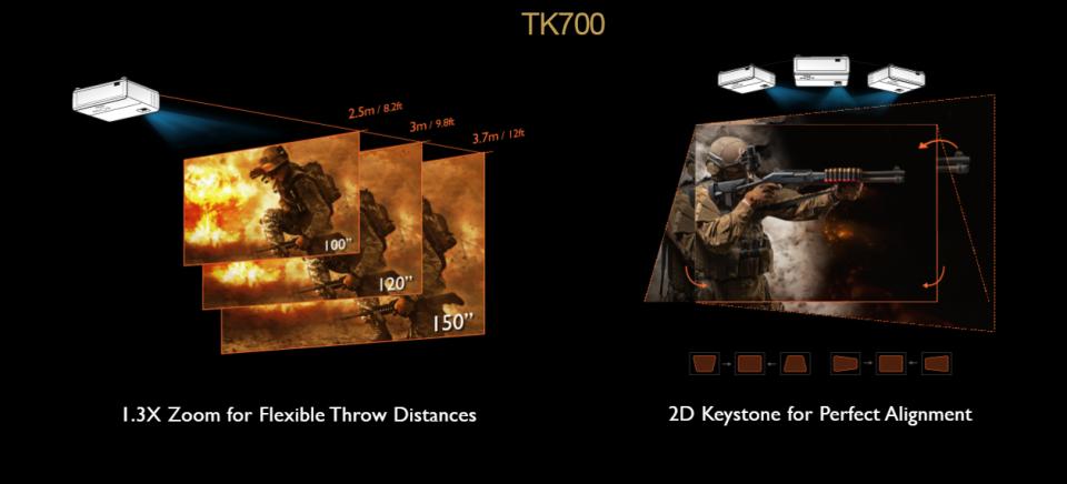 TK700: 1.3X Zoom for Flexible Throw Distances and 2D Keystone for Perfect Alignment