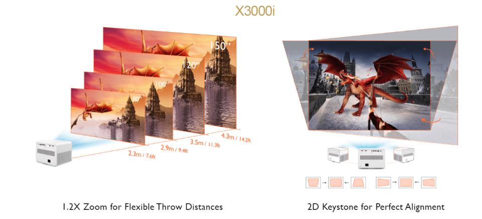 X3000i: 1.2X Zoom for Flexible Throw Distances and 2D Keystone for Perfect Alignment