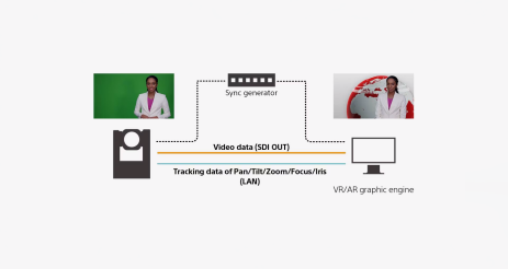 Sony BRC Virtual Set Workflow