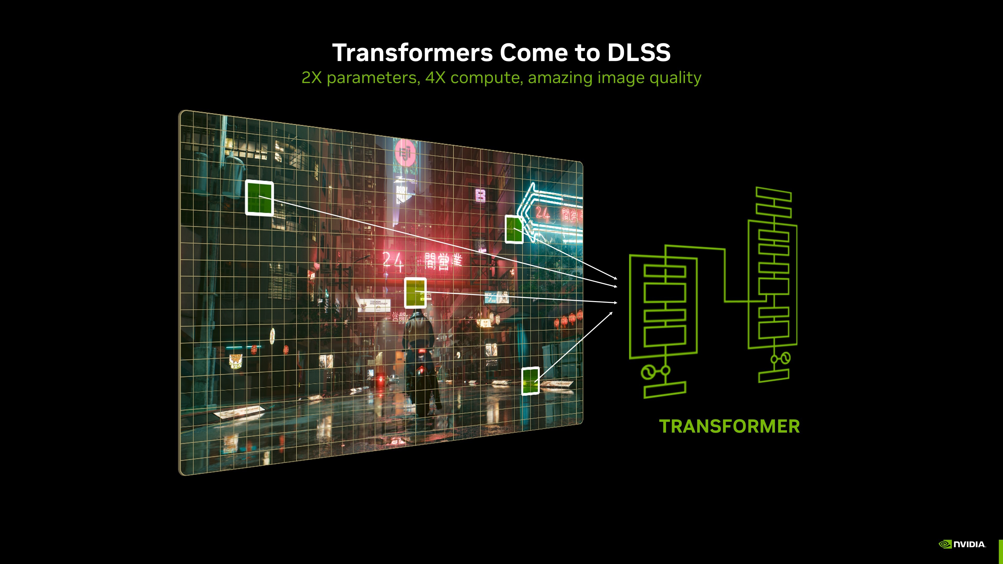 Transformers Come to DLSS